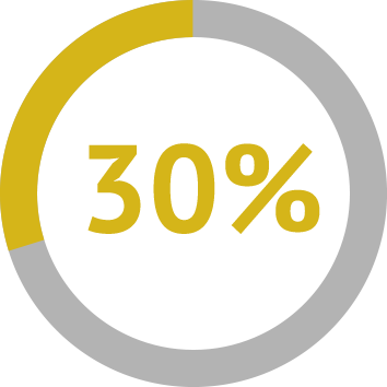 30percent