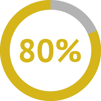 80percent